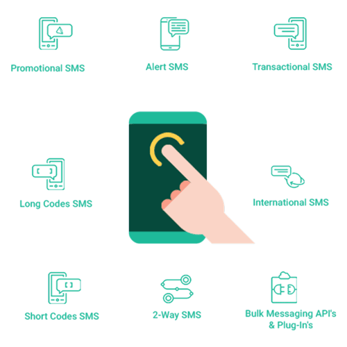 Meta WhatsApp Business API